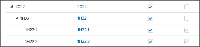 Sub periods added